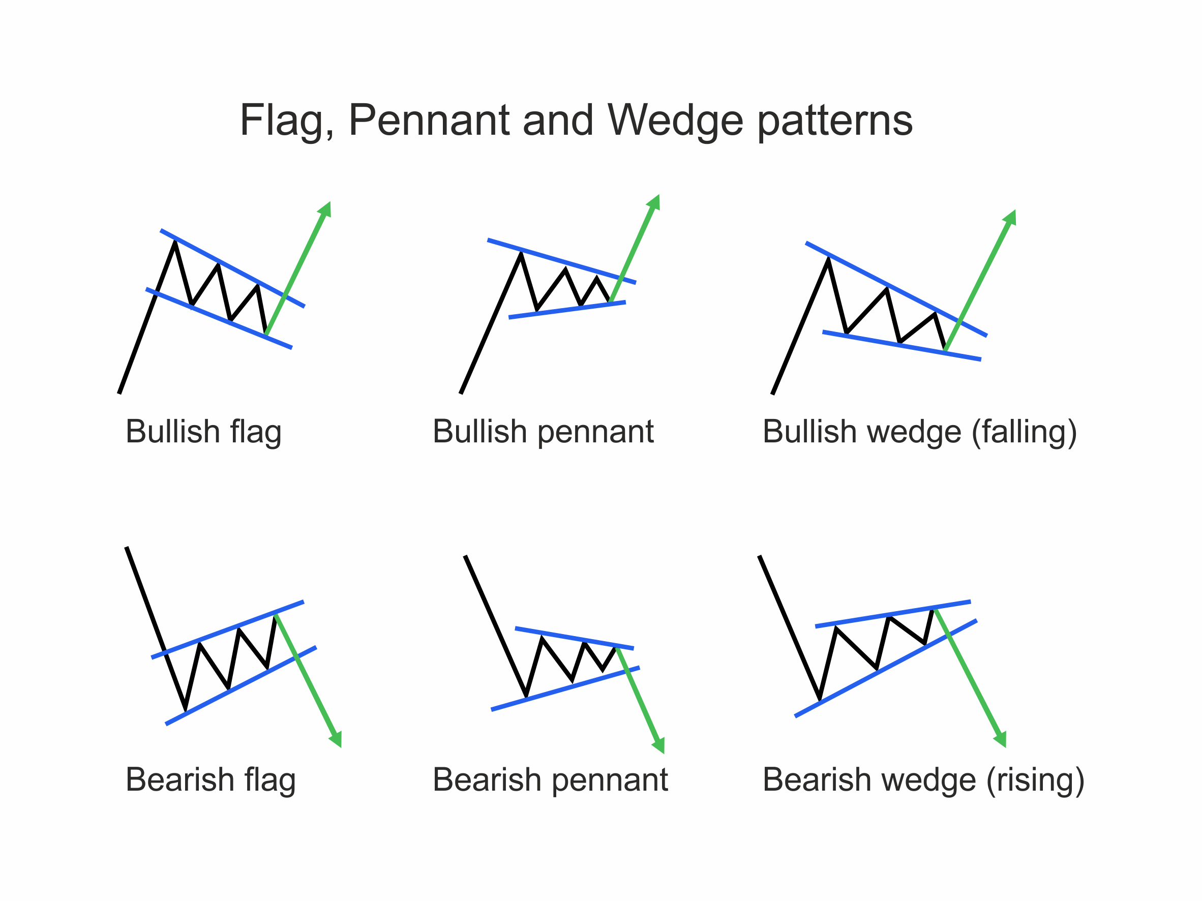 Figure 21