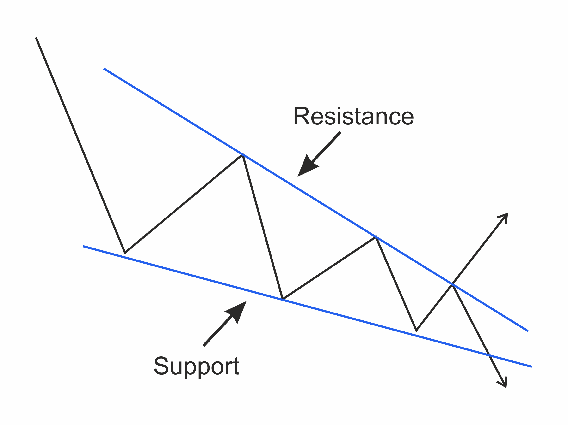 Figure 28